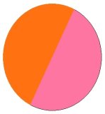 oranžovo /  růžová